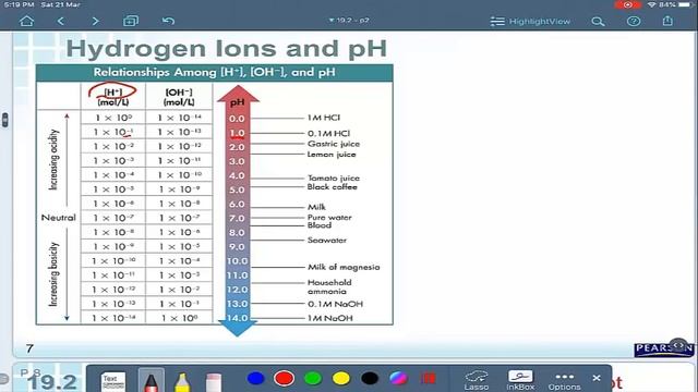 PH concept Chemistry Grade11 смотреть онлайн