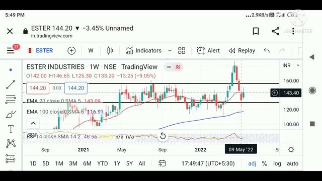 ester industries share latest news | ester industries share | ester share target | stockmarketnews смотреть онлайн