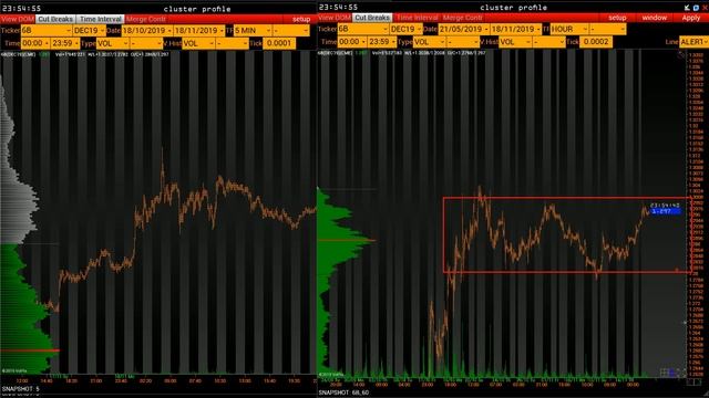 План торговли на 19 Ноября. смотреть онлайн