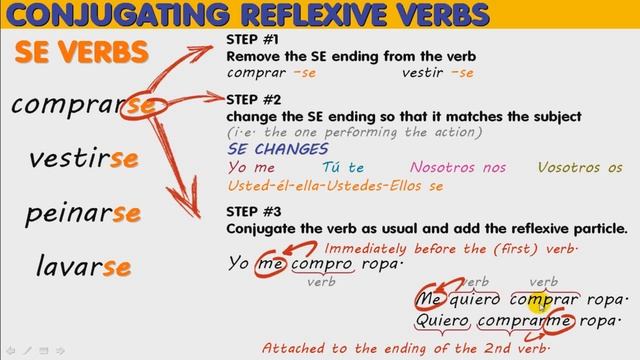 REFLEXIVE VERBS ~ PART 2: HOW TO CONJUGATE REFLEXIVE VERBS ~ смотреть онлайн