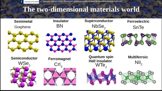 Session 1: Introduction to 2D materials, part 1 смотреть онлайн