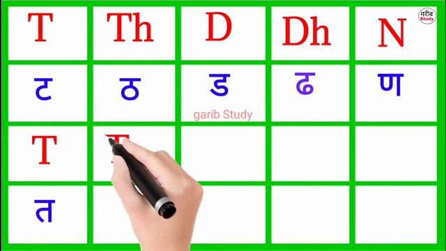 K Kh G Gh English Me | Ka Kha Ga Gha English Me Kaise Likhe | क ख ग घ | K Kh G Gh in Hindi Song смотреть онлайн