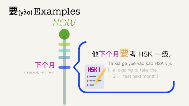 VividChinese HSK Grammar: 要 yào (Be Going to, Be Planning to) смотреть онлайн