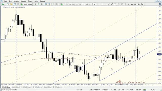 Еженедельный Форекс обзор валютной пары EURUSD на 06.05.13-10.05.13 смотреть онлайн