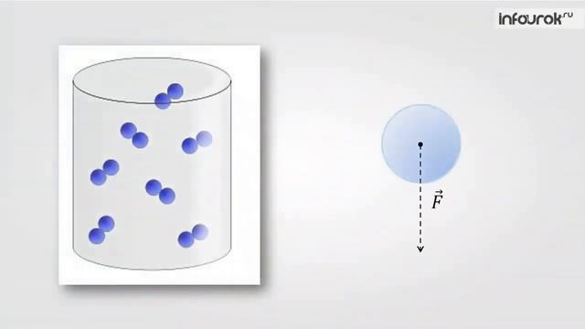 Вес воздуха Атмосферное давление Физика 7 класс смотреть онлайн