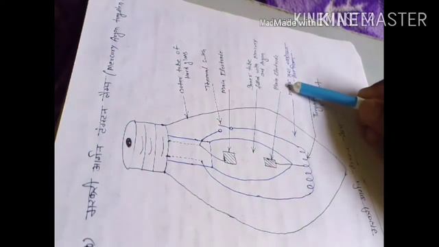 part7 illumination mercury argon tungsten lamp by vinod sir смотреть онлайн