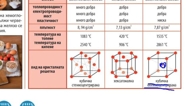 2020 04 20 химия 10 клас мед цинк и желязо смотреть онлайн