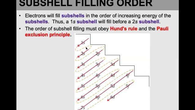 How to write Electron configuration of elements in ground state смотреть онлайн