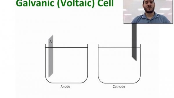 Electrochemistry | The Galvanic Cell.