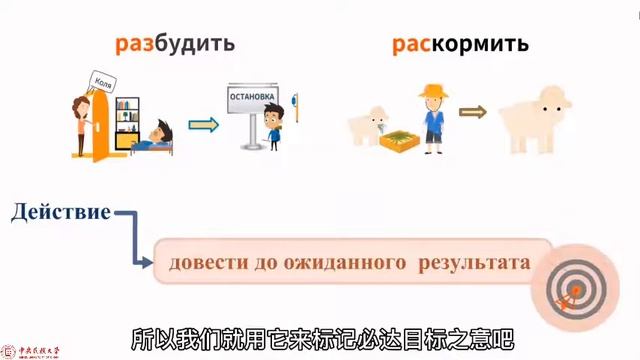 Пять значений глагольного префикса раз- 动词前缀раз 的五种含义 смотреть онлайн