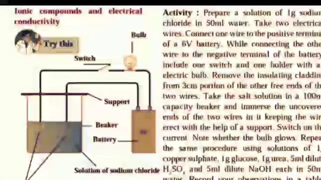 Les-5 acids bases and salts lec-3 смотреть онлайн