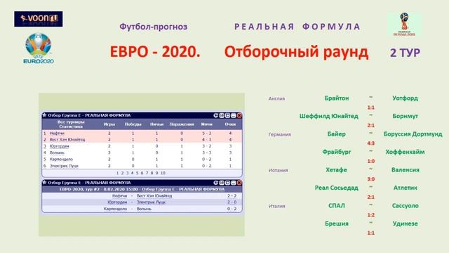 VOON РЕАЛЬНАЯ ФОРМУЛА ЕВРО-2020 Отборочный раунд 2 тур смотреть онлайн