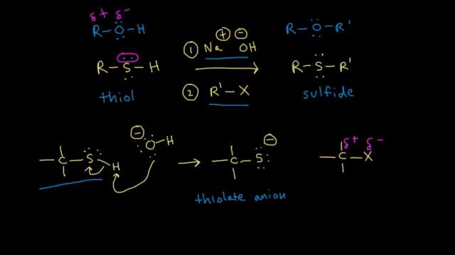 Preparation of sulfides | Alcohols, ethers, epoxides, sulfides | Organic chemistry | Khan Academy смотреть онлайн