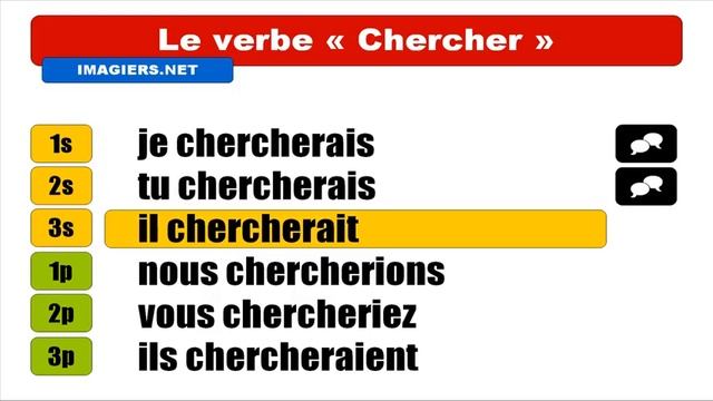 Узнать французский = Chercher = Conditionnel Présent смотреть онлайн