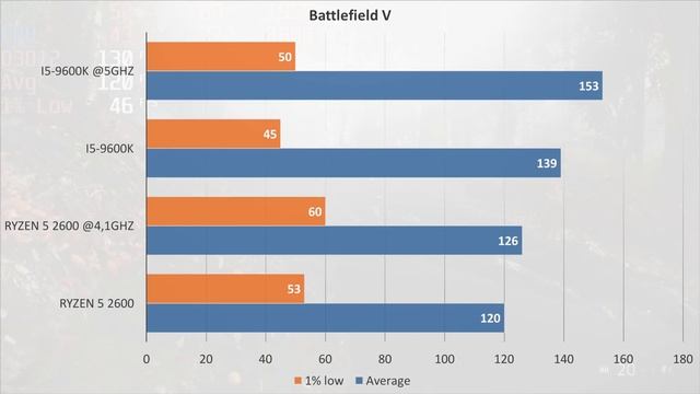 INTEL vs. AMD 2019!! - Gaming und eSports Test смотреть онлайн