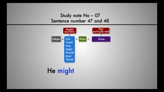 Could have | Should have | Must have | Spoken English in Sinhala | 108 | 🇱🇰🇱🇰🇱🇰 смотреть онлайн