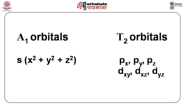 Chemistry P-07 M-08. Molecular Orbital Theory(Tetrahedral Complexes) смотреть онлайн