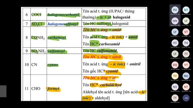 6. Amin và hợp chất chứa N, S (P2) & hợp chất tạp chức (P1) смотреть онлайн