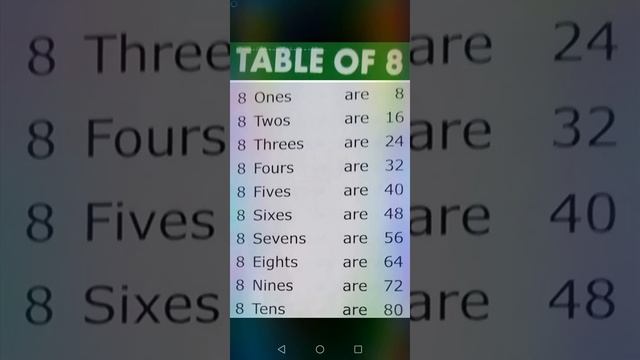 TABLE OF 8 (EIGHT) смотреть онлайн