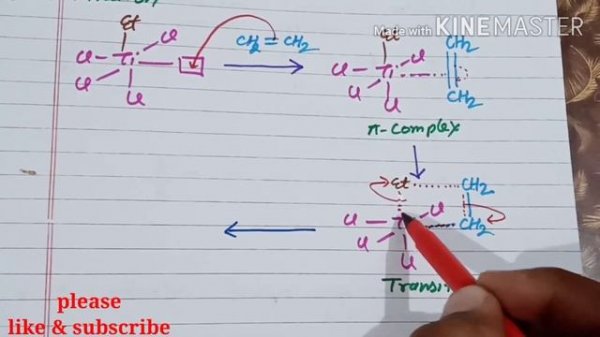 Ziegler-Natta catalyst mechanism