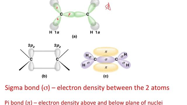 Orbital Hybridization смотреть онлайн