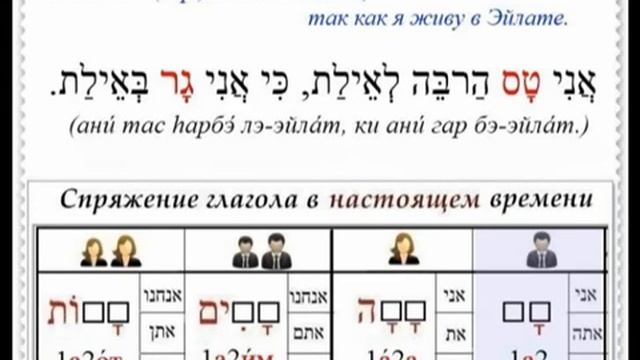 Урок № 61 Пустые глаголы настоящего времени в языке иврит смотреть онлайн