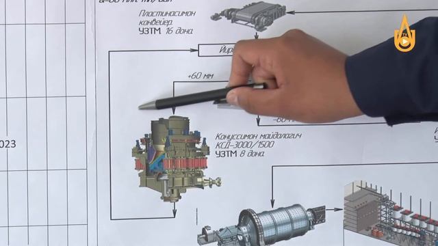 Рубрика «Подразделения АО «Алмалыкский ГМК». О строительстве Медной обогатительной фабрики№3 смотреть онлайн
