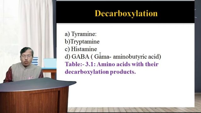 SYBSc Zoo-302 Biochemistry Unit-3 Protein Metabolism Lecture-4 смотреть онлайн