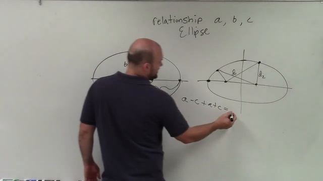 How is the relationship of a,b,c related for an ellipse смотреть онлайн