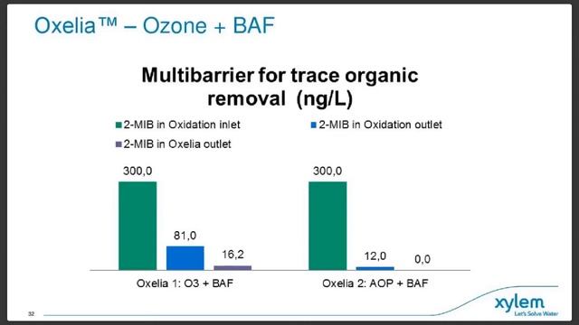 Managing CECs and resistant pathogens in drinking water смотреть онлайн
