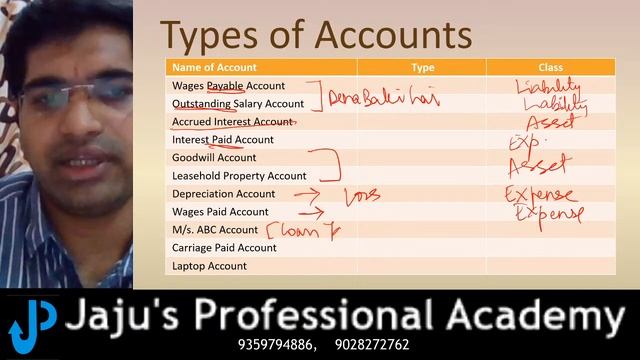 Book Keeping & Accountancy - Class 11 - Lecture 12 смотреть онлайн