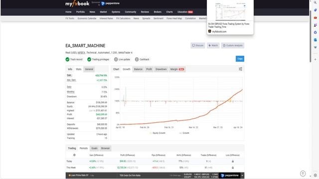 +612% статистика робота! Отчет по счетам, форекс робот купить