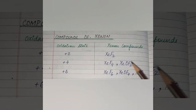 Lecture 25: GROUP-18: NOBLE GASES ~ Properties, Xenon Compounds And Uses Of Noble Gases смотреть онлайн