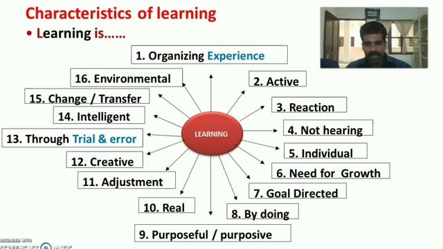 Mnemonic for Characteristics of Learning / Features of Learning in Education / Nursing education. смотреть онлайн