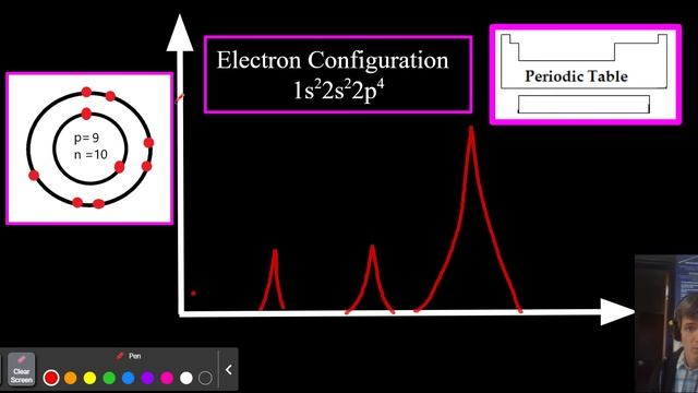 1.6 PES (Photoelectron Spectroscopy)predictinggraphsandinterpettingdiffeences смотреть онлайн
