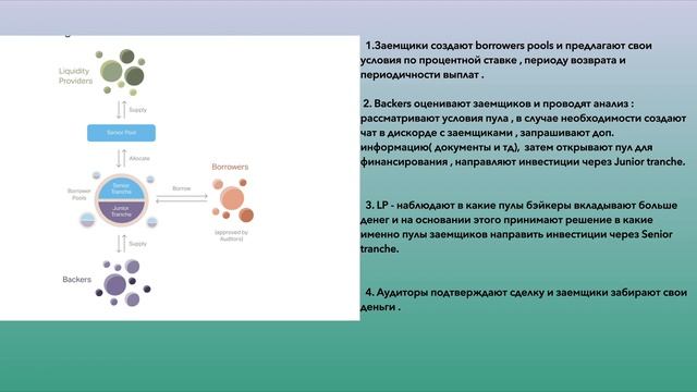 Backers vs Liquidity providers на платформе Goldfinch! ПОЛНОЕ СРАВНЕНИЕ! смотреть онлайн