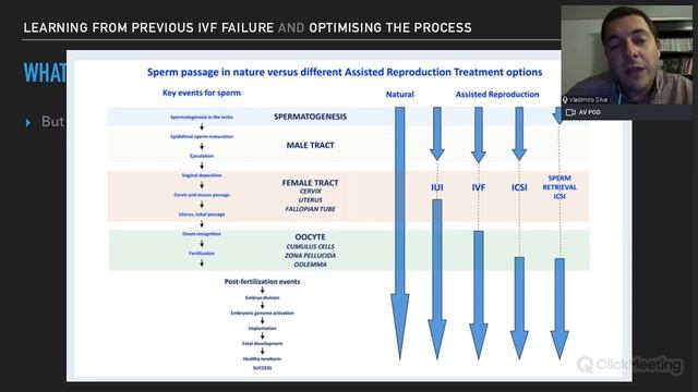Learning from previous IVF failure and optimising the process what else can we do? #IVFWEBINARS смотреть онлайн