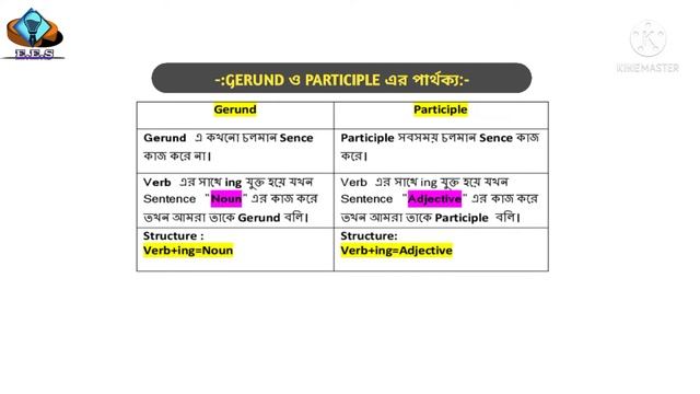 Gerund Infinitive and Participles Part 1 | ENGLISH GRAMMAR SERIES смотреть онлайн