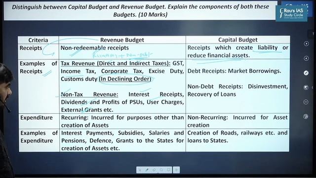 UPSC Mains 21 Analysis | Discussion of Mains Economy Question & Answer | GS-III Economy Question-2 смотреть онлайн