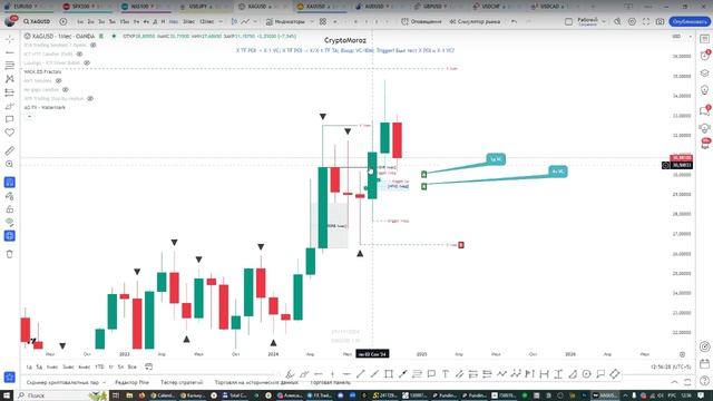 Онлайн торговля на Форекс 13.11.24 смотреть онлайн