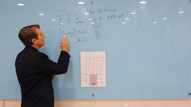 The Arabic Verb: Form 1 with shaddeh смотреть онлайн