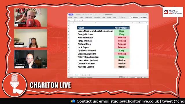 WE DECIDE WHO SHOULD STAY OR SHOULD BE RELEASED AHEAD OF CHARLTON'S SEASON FINALE AT WYCOMBE смотреть онлайн