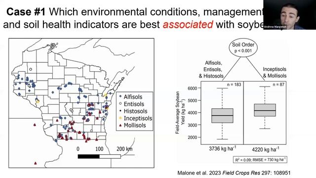 Soybean-Specifics of Soil Health: What Do We Know смотреть онлайн