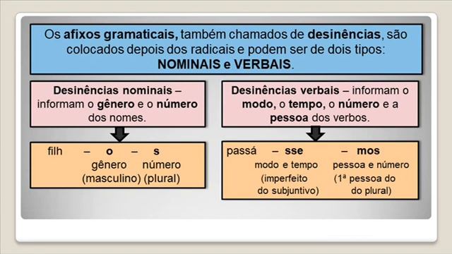 ESTRUTURA DAS PALAVRAS смотреть онлайн