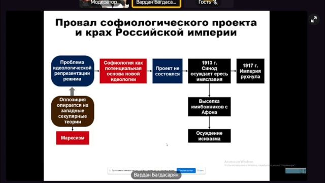 Наследие русской софиологии - Багдасарян В.Э. смотреть онлайн