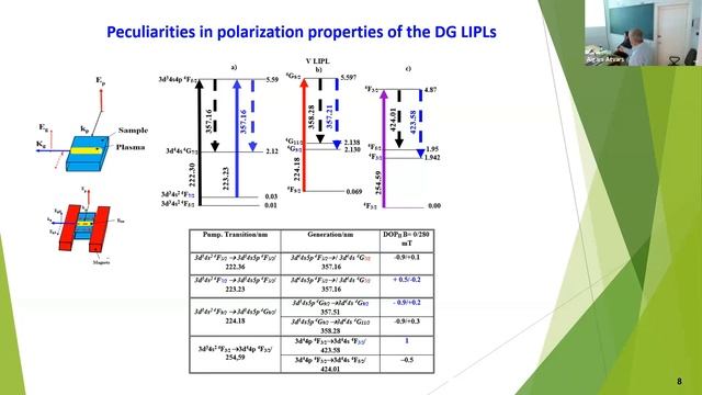 14. Lev Nagli. Laser-Induced Plasma Lasers: Polarization properties смотреть онлайн
