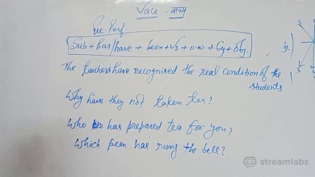 English grammar || Active and passive voice. Basic functions || 11th & 12th || Lec 56 смотреть онлайн