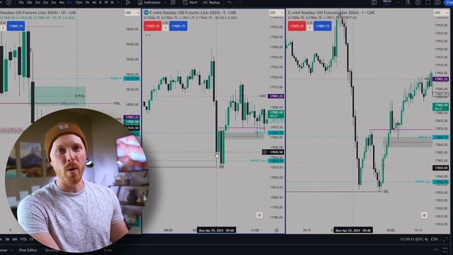 How I made $500 Day Trading | Trade Review 1 | 4.29.24 смотреть онлайн