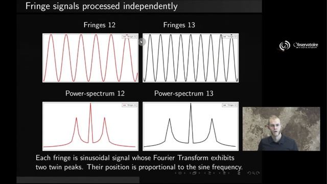 Interferometry with more than two telescopes смотреть онлайн