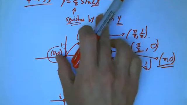 sin-cos-graphs.avi смотреть онлайн